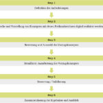 1_Methodik