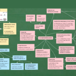 Mindmap_FlippedClassroom